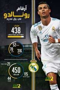 صوره : ارقام رونالدو مع ريال مدريد