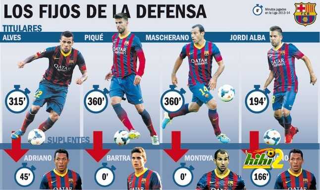 صورة : لهذا السبب برشلونة سيواصل الفشل ..!