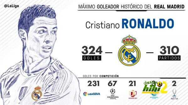 صورة : تفاصيل أهداف كريستيانو الـ324 مع ريال مدريد