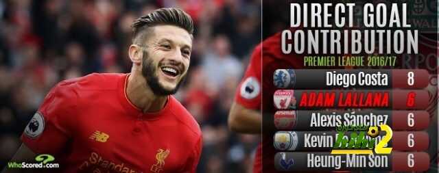 دييغو كوستا يتفوق على الجميع بالدوري الإنجليزي