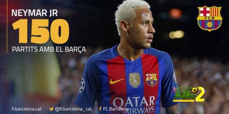 رسميا : نيمار يلعب لقاءه الـ150 مع برشلونة