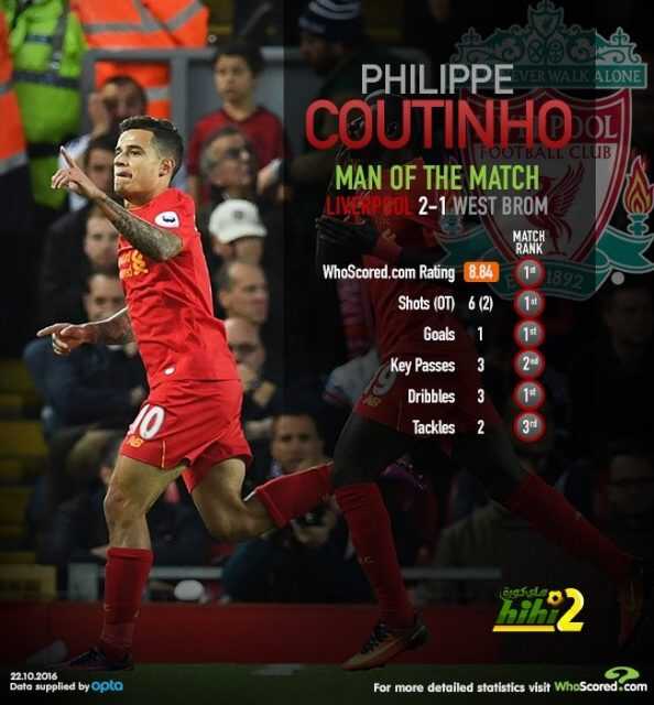 كوتينهو أفضل لاعب في مباراة ليفربول ضد وست بروميتش