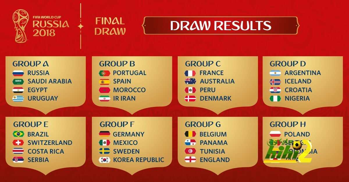عاجل تعرف علي قرعة كأس العالم روسيا 2018