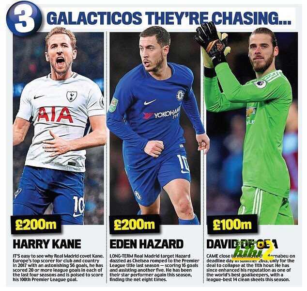 500 مليون يرصدها ريال مدريد لضم ثلاث نجوم