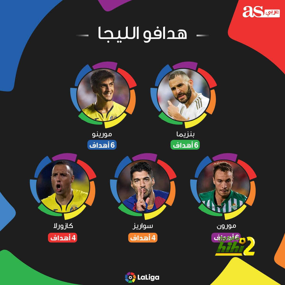 هدافو الليجا بعد الجولة الثامنة