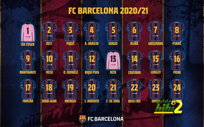 برشلونة يكشف عن قائمته الرسمية لموسم 2020/2021