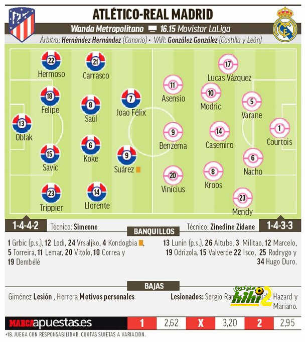 تشكيلة ماركا المتوقعة لديربي مدريد