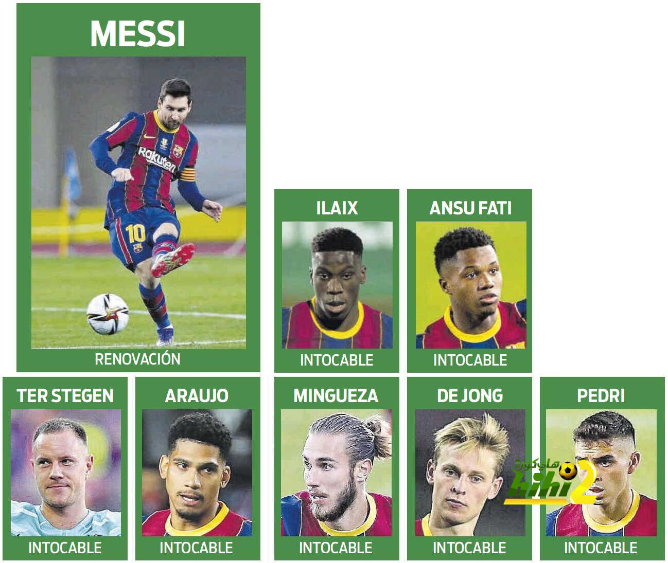 سبورت: 8 لاعبين غير قابلين للبيع في برشلونة