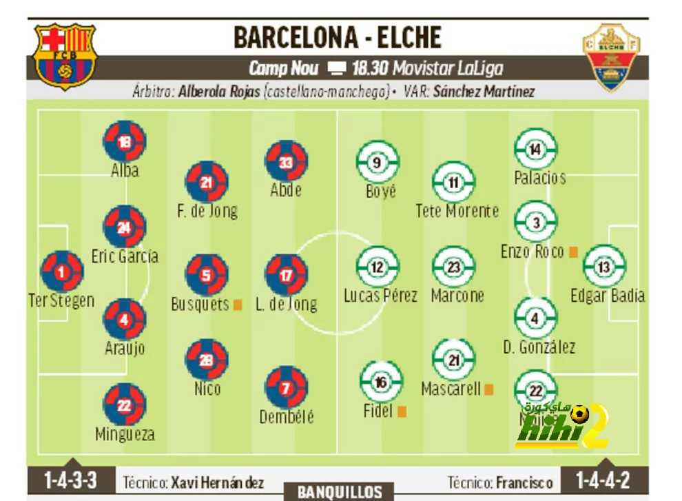 تشكيل ماركا المتوقع لبرشلونة أمام إلتشي