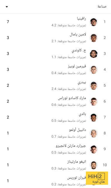 أكثر لاعبي برشلونة صناعة للأهداف في دوري الأبطال قبل مواجهة إنتر ميلان 8 hihi2 2025 04 29 19 56 28 913949
