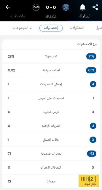 احصائيات نصف ساعة من لقاء باريس سان جيرمان وبوتافوغو 4 احصائيات نصف ساعة من لقاء باريس سان جيرمان وبوتافوغو 3