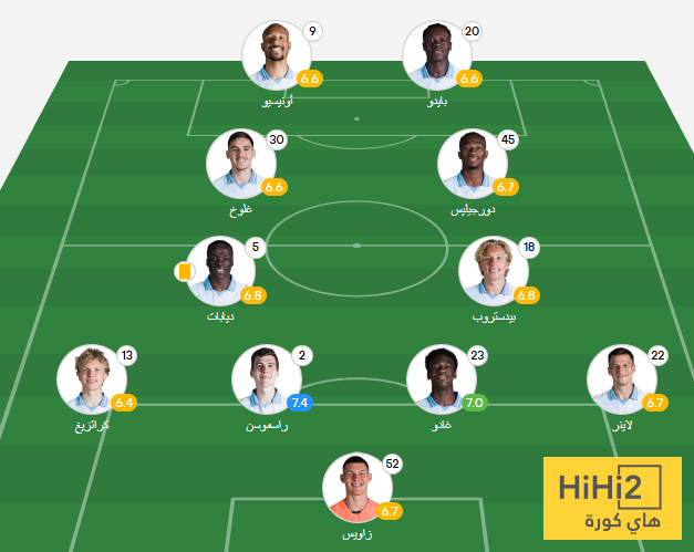 تقييم لاعبو سالزبورغ في الشوط الأول ضد الهلال 4 تقييم لاعبو سالزبورغ في الشوط الأول ضد الهلال 3