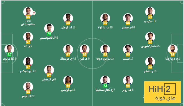 تقييم لاعبي باريس والبايرن في الشوط الأول 4 تقييم لاعبي باريس والبايرن في الشوط الأول 3