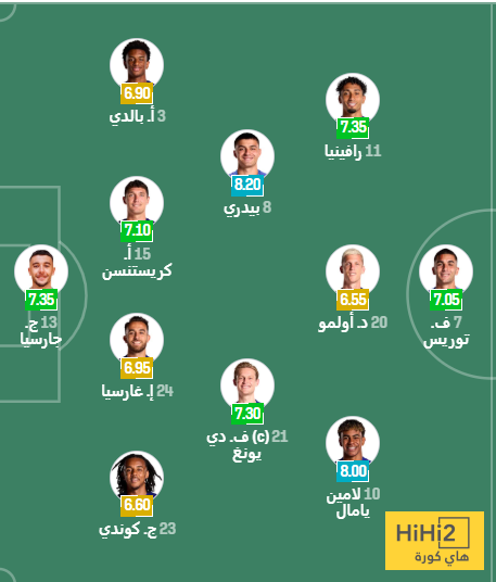 الرسم التكتيكي لتشكيلة برشلونة ضد رايو فاليكانو 4 الرسم التكتيكي لتشكيلة برشلونة ضد رايو فاليكانو 3