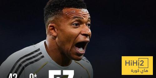 مبابي ام هالاند .. من هو الاقرب لبلوغ 100 هدف في دوري ابطال اوروبا ؟