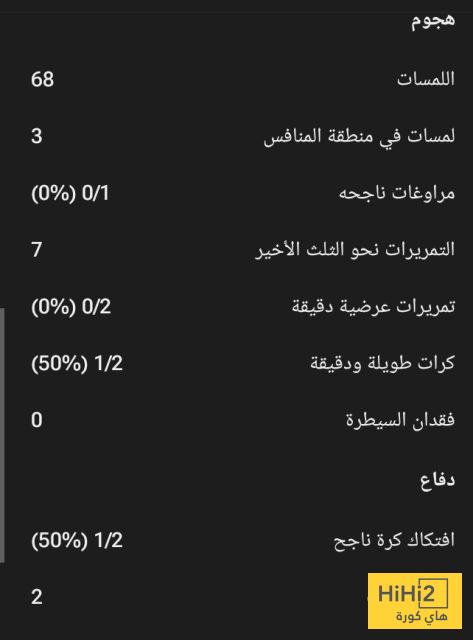 ملخص ما قدمه كوندي في الشوط الأول أمام سوسيداد 8 ملخص ما قدمه كوندي في الشوط الأول أمام سوسيداد 7