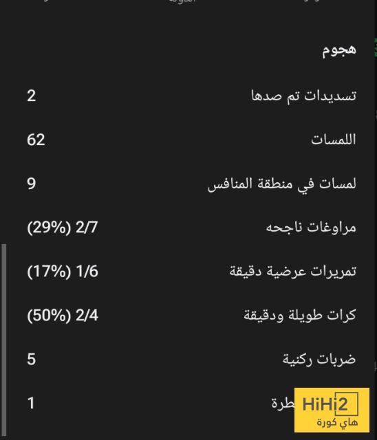 بعد تغييره.. أرقام راشفورد في مباراة سوسيداد 8 بعد تغييره.. أرقام راشفورد في مباراة سوسيداد 7
