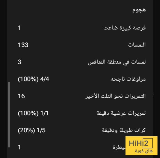 إحصائيات بيدري جونزاليس في مباراة سوسيداد 8 إحصائيات بيدري جونزاليس في مباراة سوسيداد 7