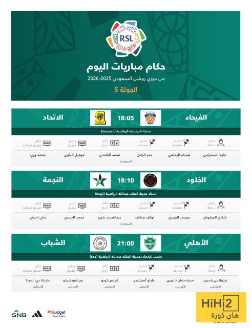 حكام مباريات اليوم في الدوري السعودي 4 حكام مباريات اليوم في الدوري السعودي 3