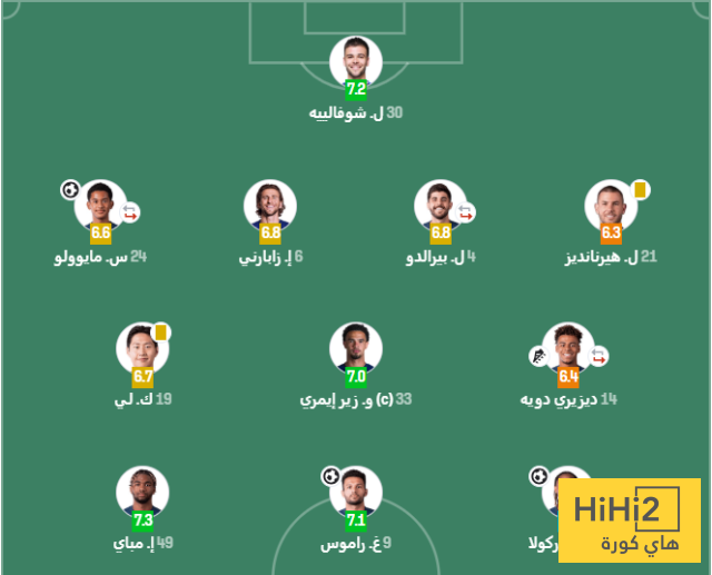 تقييم لاعبي باريس بعد التعادل امام ستراسبورغ 4 تقييم لاعبي باريس بعد التعادل امام ستراسبورغ 3