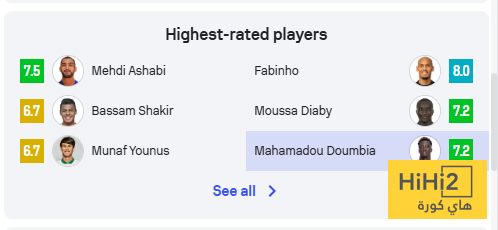 أفضل 6 لاعبين في الشوط الأول بمباراة الاتحاد والشرطة 4 أفضل 6 لاعبين في الشوط الأول بمباراة الاتحاد والشرطة 3