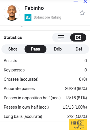 بالأرقام.. تألق لاعب الاتحاد ضد الشرطة 4 بالأرقام.. تألق لاعب الاتحاد ضد الشرطة 3