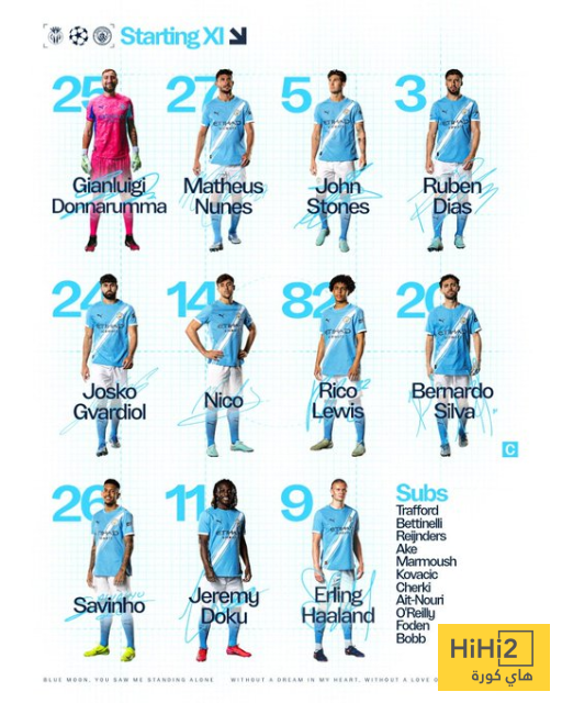 تشكيلة مانشستر سيتي الرسمية ضد فياريال في دوري الابطال 4 تشكيلة مانشستر سيتي الرسمية ضد فياريال في دوري الابطال 3