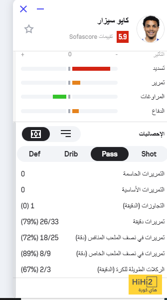 ماذا قدم كايو سيزار مع الهلال ضد السد؟ 4 ماذا قدم كايو سيزار مع الهلال ضد السد؟ 3
