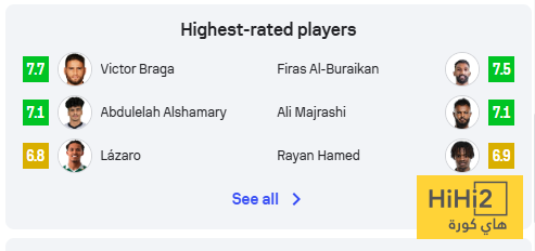 من هم نجوم الشوط الأول في مباراة النجمة والأهلي ؟ 4 من هم نجوم الشوط الأول في مباراة النجمة والأهلي ؟ 3
