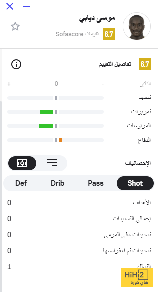 ليلة التأهل تخلو من البريق : موسى ديابي يختفي عن الأنظار 4 ليلة التأهل تخلو من البريق : موسى ديابي يختفي عن الأنظار 3