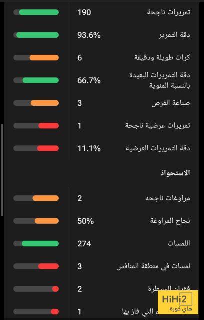 احصائيات كوندي في تصفيات كأس العالم 8 احصائيات كوندي في تصفيات كأس العالم 7