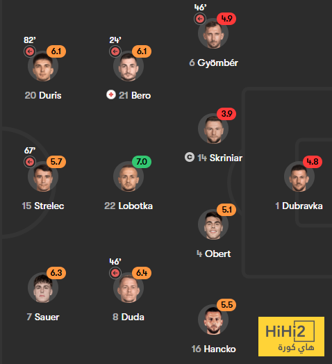 تقييم لاعبو المانيا ضد سلوفاكيا بعد الفوز 8 تقييم لاعبو المانيا ضد سلوفاكيا بعد الفوز 7