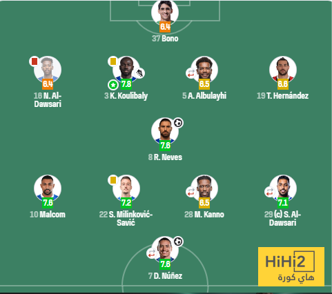 تقييمات لاعبو الهلال ضد الفتح 4 تقييمات لاعبو الهلال ضد الفتح 3