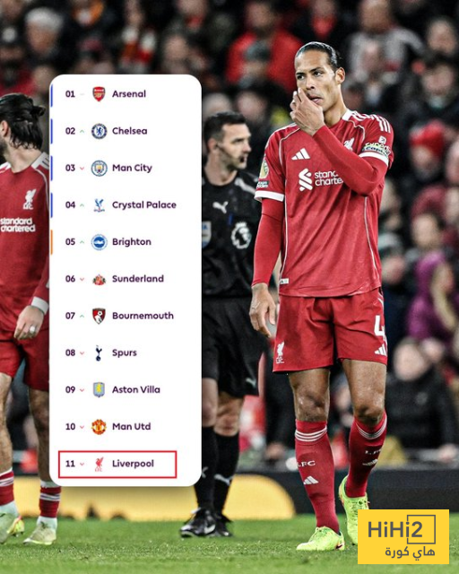 احصائية كارثية لـ ليفربول احصائية كارثية لـ ليفربول