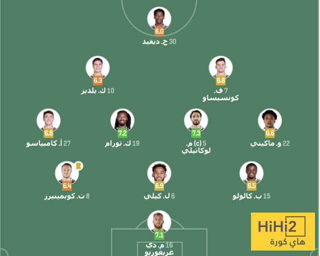 الشوط الأول – تقييم لاعبي يوفنتوس ضد بولونيا 4 الشوط الأول – تقييم لاعبي يوفنتوس ضد بولونيا 3