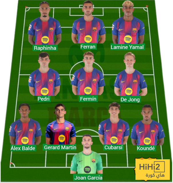 تشكيلة برشلونة واسبانيول المتوقعة في الديربي 4 تشكيلة برشلونة واسبانيول المتوقعة في الديربي 3