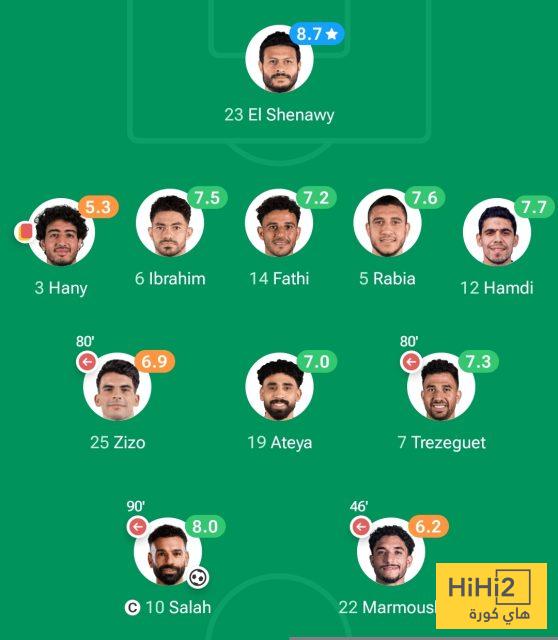 تقييم لاعبي مصر ضد جنوب إفريقيا في كأس الأمم الإفريقية 2025 3