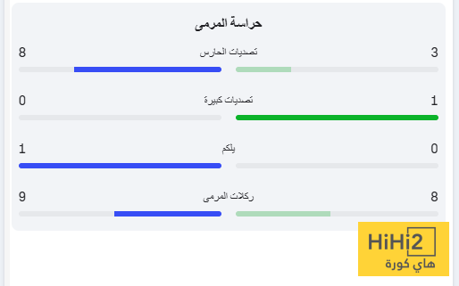 مقارنة بين حارس الهلال والخليج: من يتفوق؟ 2 مقارنة بين حارس الهلال والخليج: من يتفوق؟ 1