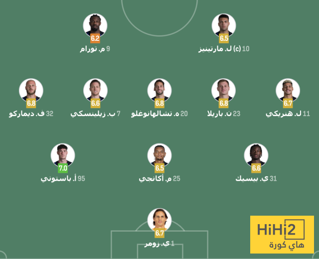 الشوط الأول – تقييم لاعبي إنتر ميلان ضد أتالانتا 4 الشوط الأول – تقييم لاعبي إنتر ميلان ضد أتالانتا 3