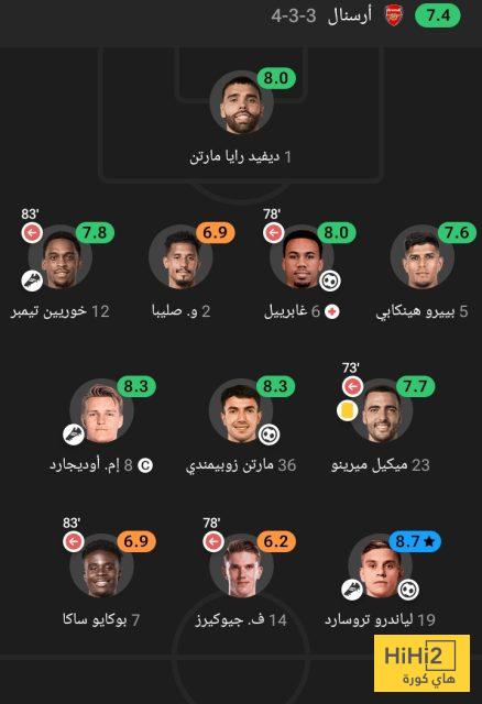 تقييم لاعبو أرسنال أمام استون فيلا 2 تقييم لاعبو أرسنال أمام استون فيلا 1