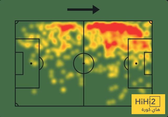 حصاد تروسارد في الدوري الإنجليزي 4 حصاد تروسارد في الدوري الإنجليزي 3