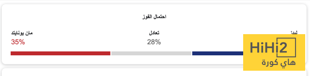 تشكيلة مانشستر يونايتد المتوقعة ضد ليدز يونايتد 4 تشكيلة مانشستر يونايتد المتوقعة ضد ليدز يونايتد 3