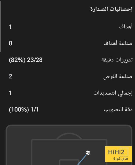 إحصائيات رايندرز في مباراة تشيلسي 1