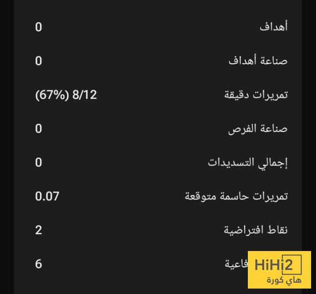 ملخص ما قدمه جواو بيدرو في مباراة السيتي 1