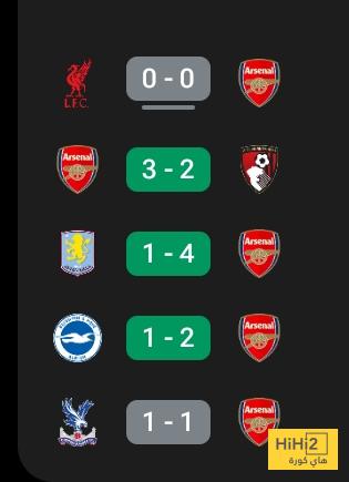 نتائج جيدة لـ أرسنال قبل مواجهة بورتسموث 2 نتائج جيدة لـ أرسنال قبل مواجهة بورتسموث 1