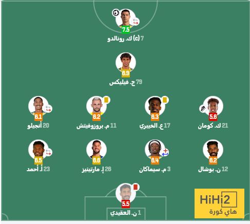 تقييمات: النصر يسقط بأداء كارثي أمام الهلال 2 تقييمات: النصر يسقط بأداء كارثي أمام الهلال 1