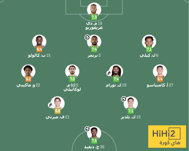 الشوط الأول – تقييم لاعبي يوفنتوس ضد كريمونيسي 4 الشوط الأول – تقييم لاعبي يوفنتوس ضد كريمونيسي 3