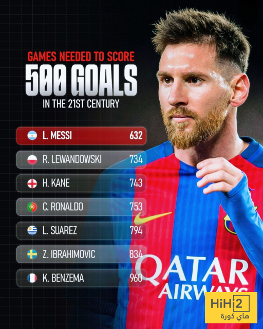 مركز هاري كين في ترتيب اللاعبين الاسرع في تسجيل 500 هدفا 1