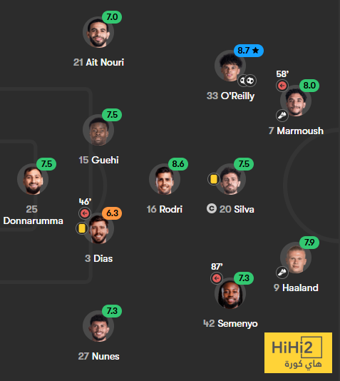 تقييم لاعبو مانشستر سيتي بعد الفوز على نيوكاسل 3