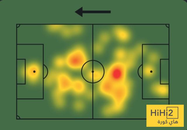 أرقام تشواميني أمام أوساسونا 4 أرقام تشواميني أمام أوساسونا 3